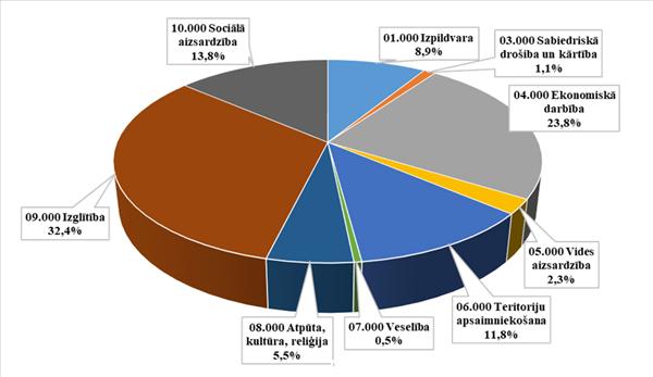 Kur būs nākamā osta?